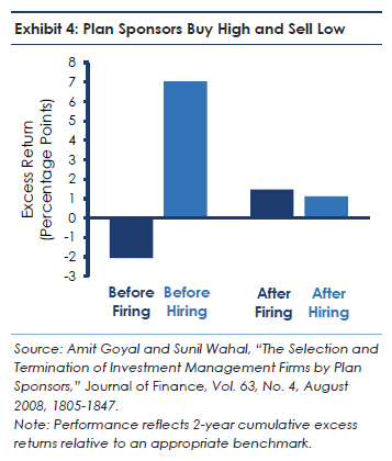 Table showing how plan sponsors often suggest investing in managers after strong performance.