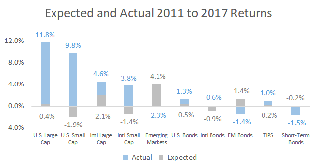 the-faulty-assumption-behind-3-scary-charts