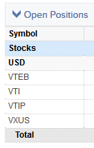 Screenshot of account statement showing four ETF positions in a Movement Capital client account: VTEB, VTI, VTIP, and VXUS.