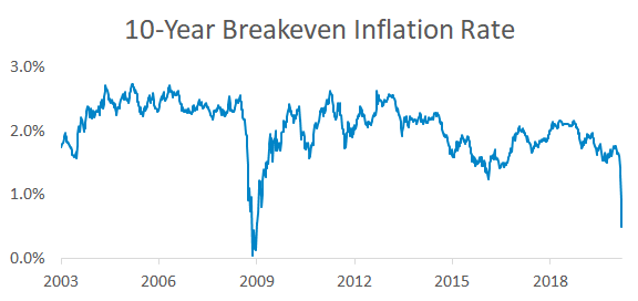 The Once in a Decade Bond Opportunity