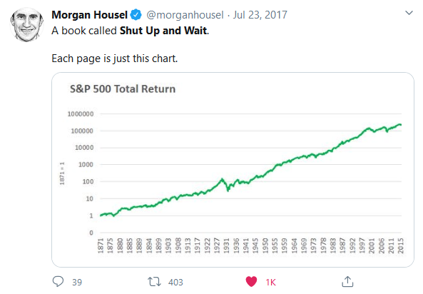 Tweet saying "A book called Shut Up and Wait" with a chart of the S&P 500 since 1871.