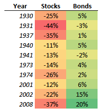 The Case Against Treasury Bonds in 2020