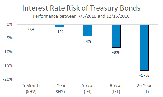 How to Protect a Portfolio Without Market Timing