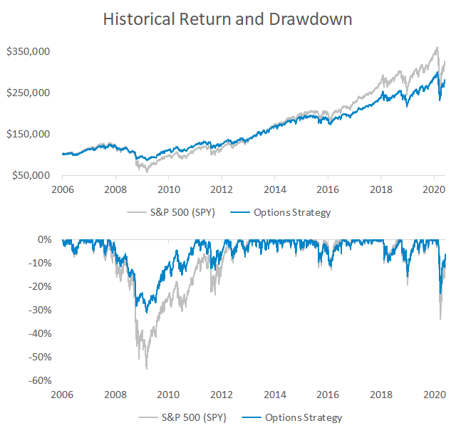 How to Protect a Portfolio Without Market Timing