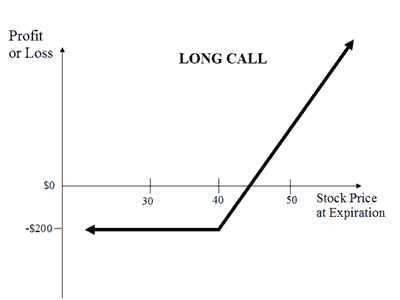 How to Protect a Portfolio Without Market Timing