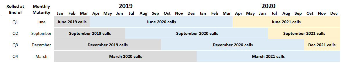 How to Protect a Portfolio Without Market Timing