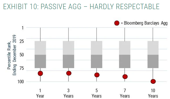 Is the Permanent Portfolio Broken?