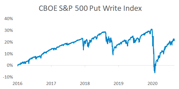 Beware of Financial Alchemy