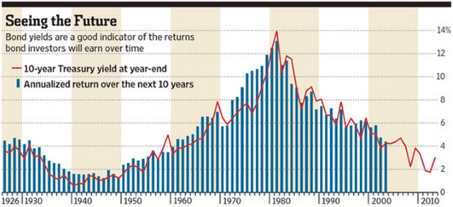 Is the Permanent Portfolio Broken?